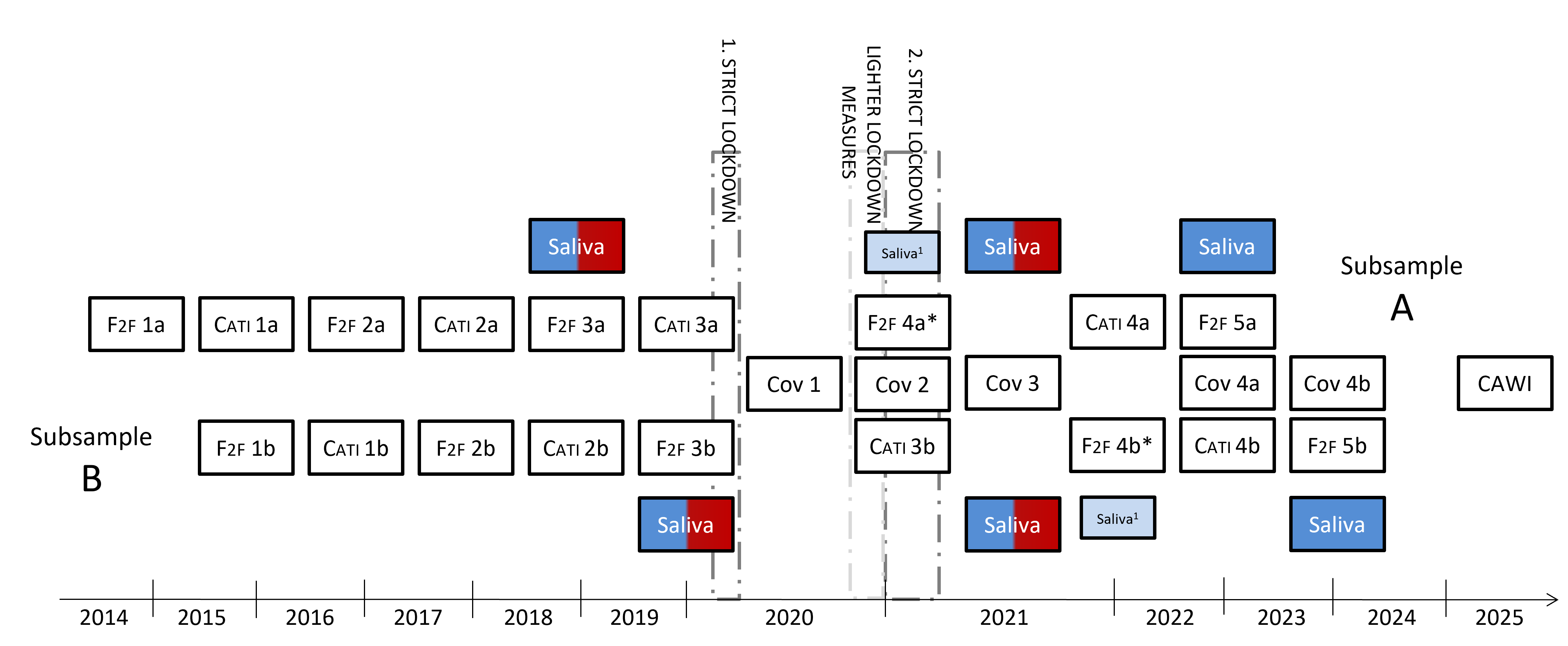 molgen_panelubersicht_update