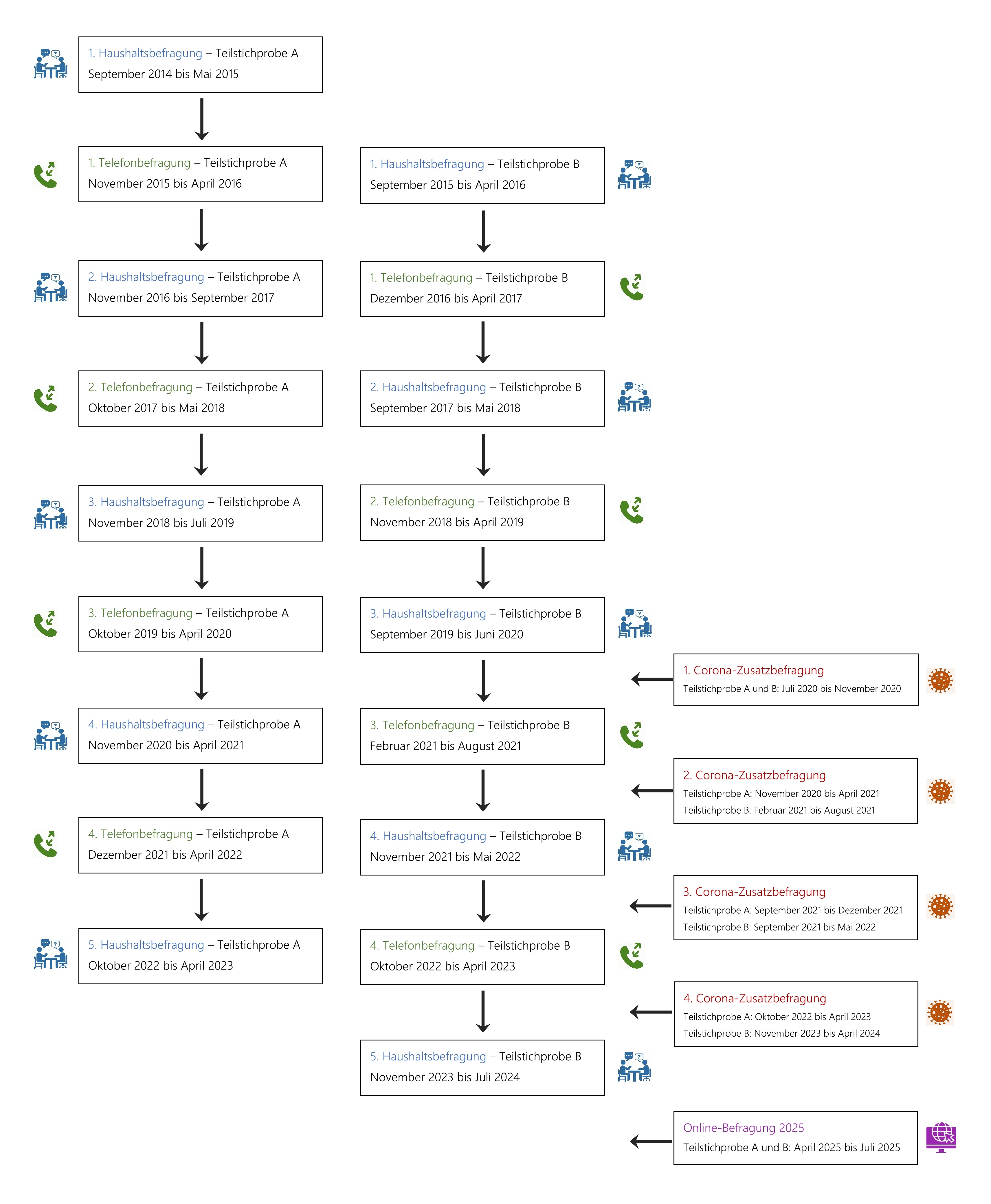 Studie_Datenerhebung_2025
